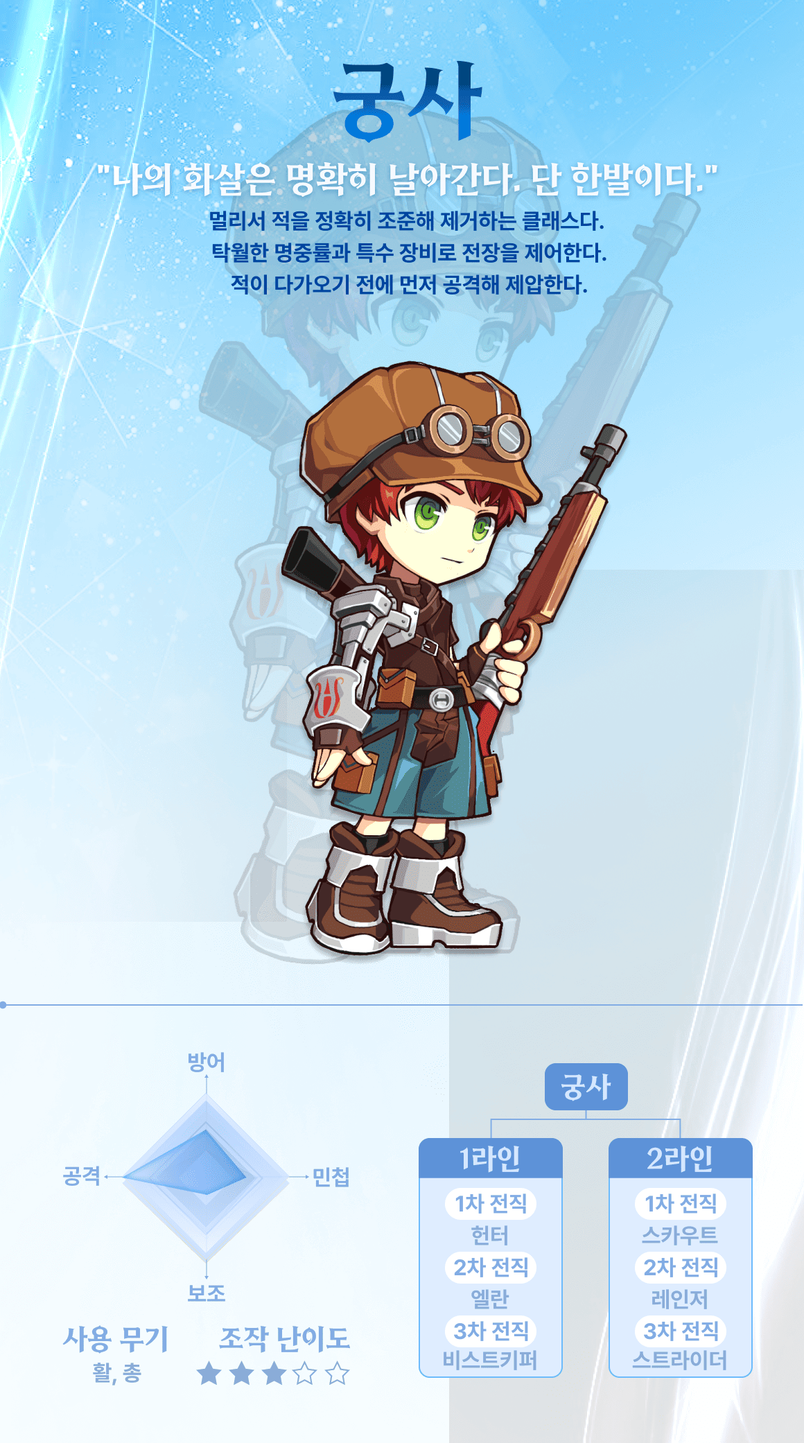 궁사